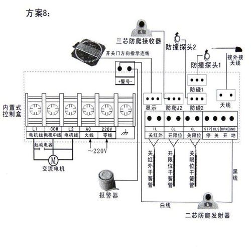 直線平移門電機 電動平移門機 智能遙控平開門機
